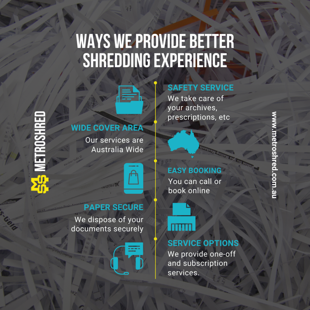 1. SECURE SHREDDING SERVICE