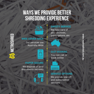 SECURE SHREDDING SERVICE